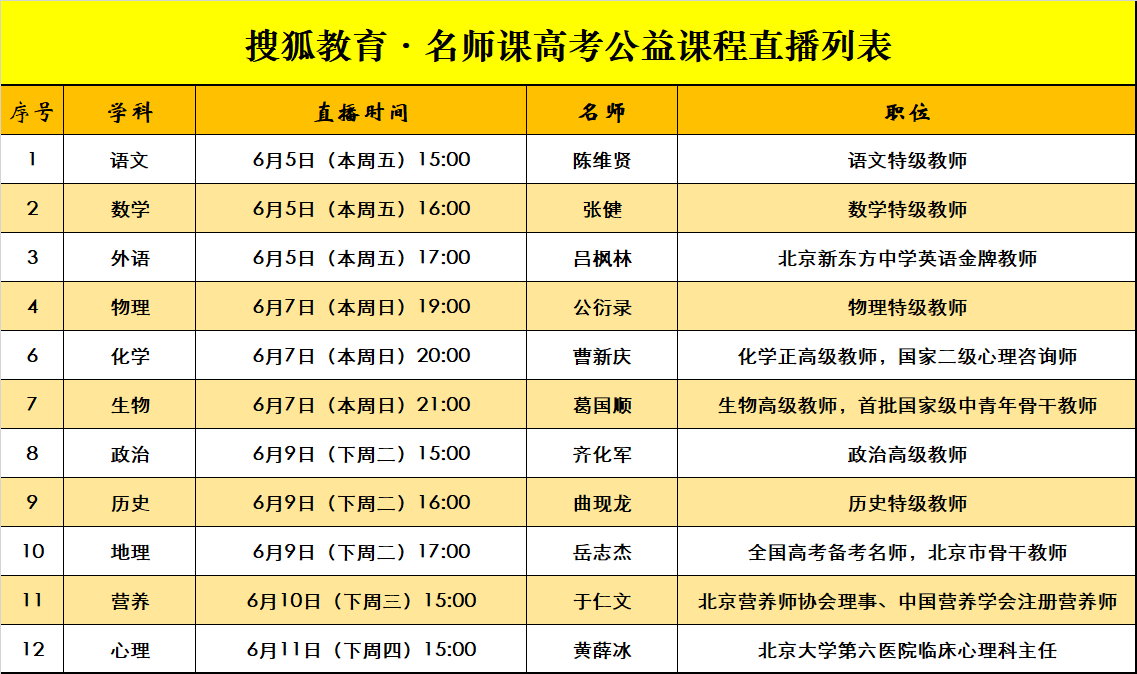 2020高考：语文名师备考指导与考题预测｜搜狐教育·名师课