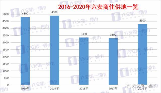 人均GDP超过六安2020年亳州_2018年度区域 爆盘 出炉,首开劲销1288套,这个爆盘凭什么(3)