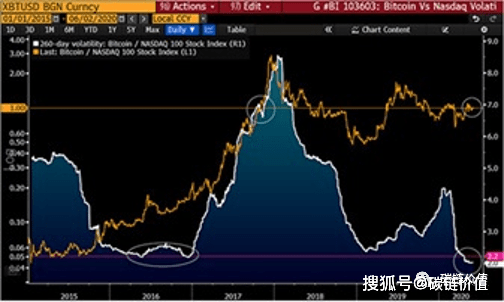 比特币行情历史最低 9323410100874ade94ac0054ece51fcb.png