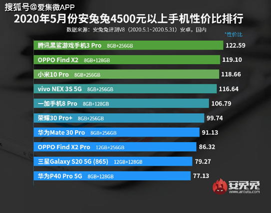 id排名_我的id是江南美人(2)