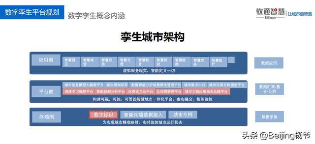 从物理世界到数字新世界，软通智慧精准”智”城