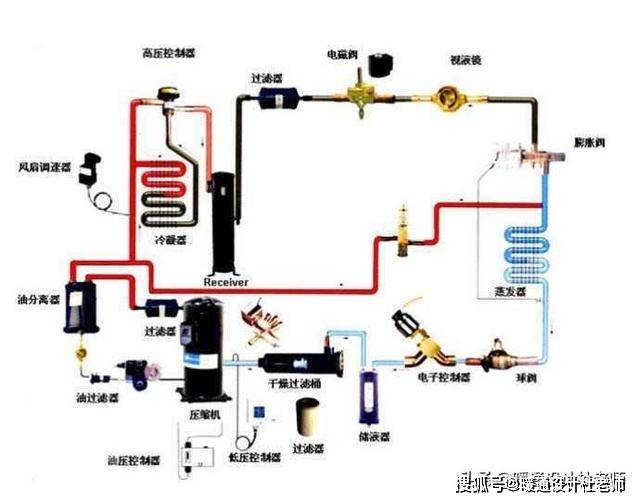 树上鸟教育暖通设计在线教学杜老师 因此,基于以上系统能源再利用的