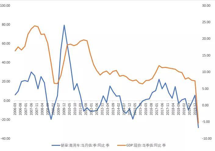 GDP和生产和销售的关系_温州各县市GDP与商品房销售量大比拼,有什么关联 排行前三的是