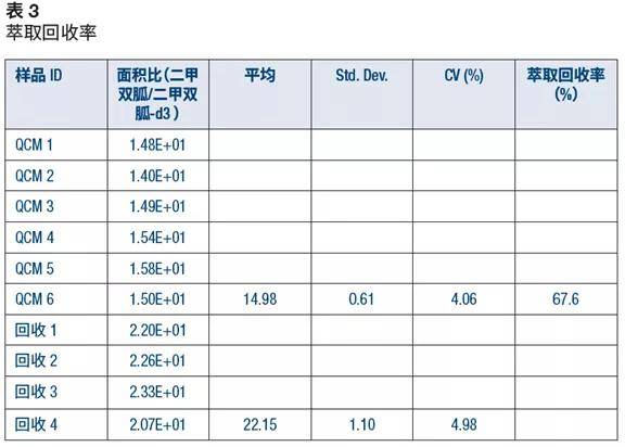 磷与人口(2)