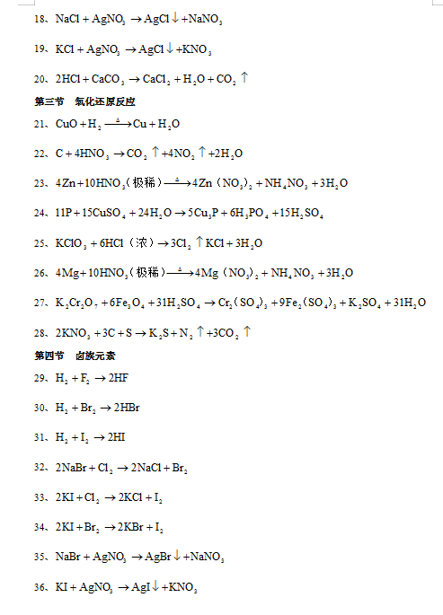 高中化学化学方程式大全速码