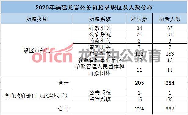 福建人口净流入城市排名2020_福建人口密度图(2)