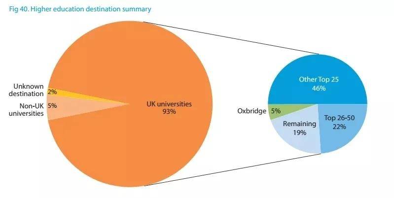 2020年英国大学计算_《卫报》统计:2020年最难进的英国大学是这些!