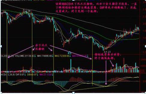 股票一旦出现"吊颈线",表明主力资金已经开始出逃了