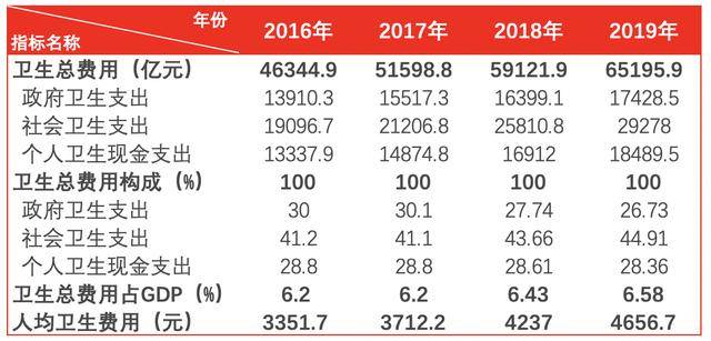 医学gdp胆碱是什么意思啊_医美消费回归理性化,营销该何去何从(2)