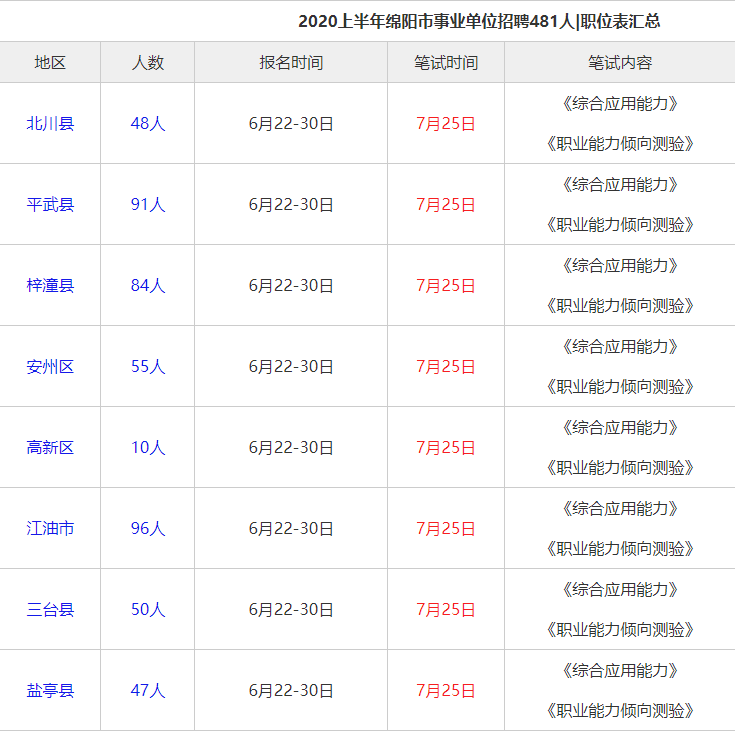 绵阳市2020年上半年G_2021年绵阳市县城