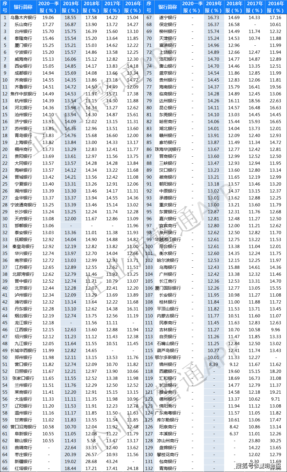 三方财富排名_三方协议(3)