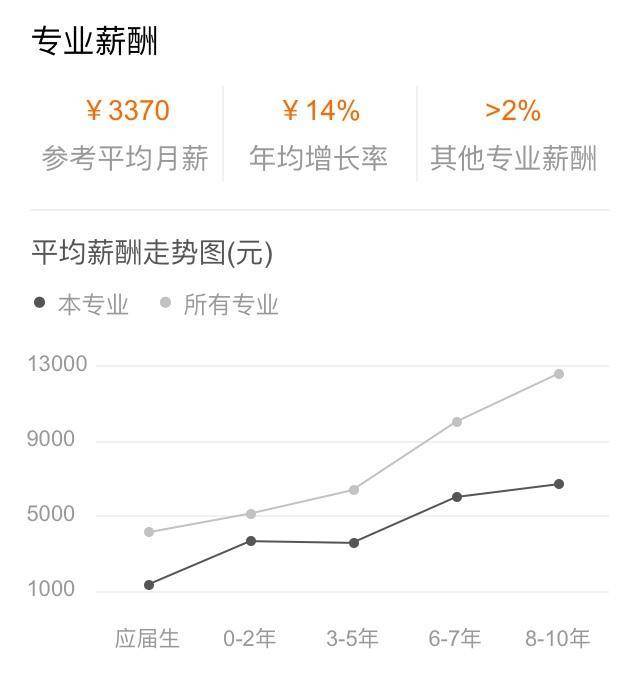 专业人口排名_世界人口排名(3)