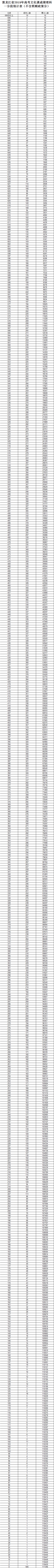 2020年黑龙江省第一_科普中国盘点2020十大国内科技新闻,这是不平凡的一年(2)