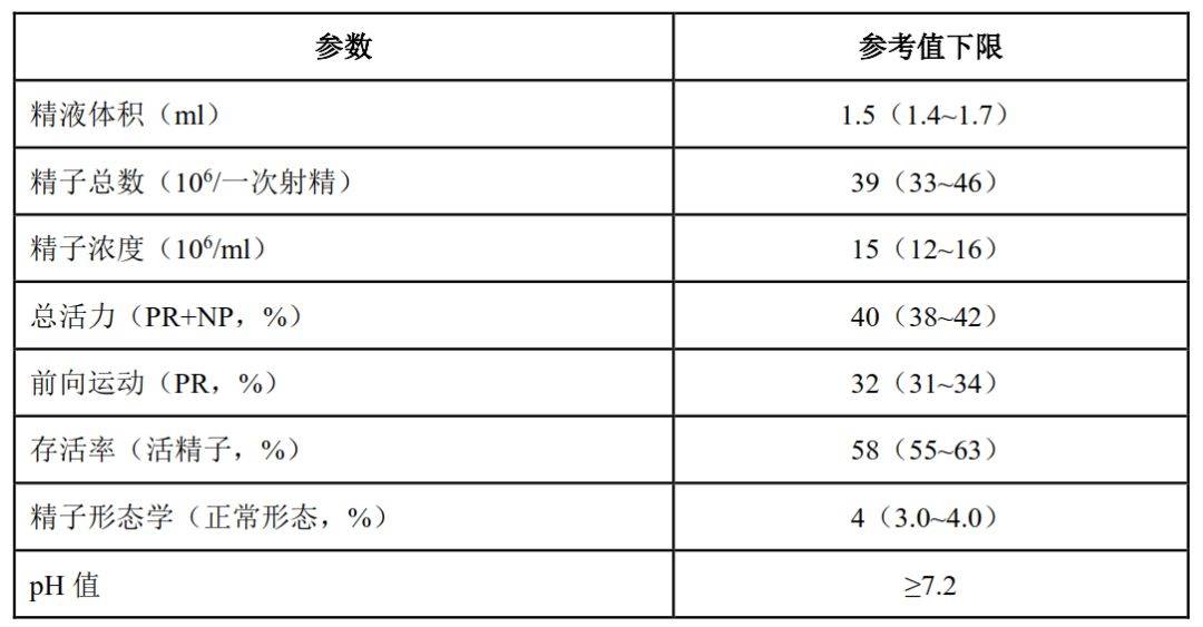 人均精子浓度_纸上精子高浓度(2)