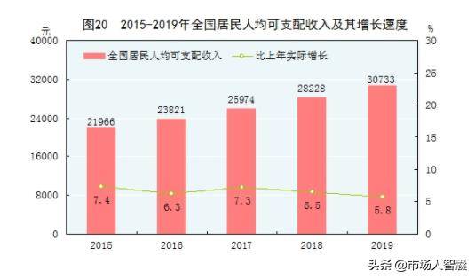 深圳gdp属于什么水平_涨知识丨深圳去年GDP到底有没有超越香港 关键要看怎么算