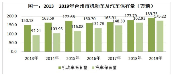 台州常住人口_浙江11市最新排名 台州第五,丽水反超衢州(3)