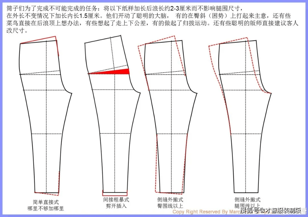 裤子制版教程 女装紧身合体裤纸样制版的常见问题总结才智服装