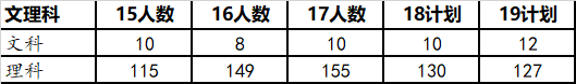 全国重点大学——哈尔滨工业大学