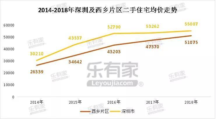 深圳沙井人口总数是多少_深圳沙井龙哥图片(2)