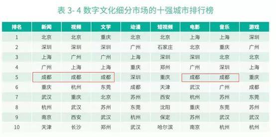 上海游戏公司排名_上海小吃排名前十(3)