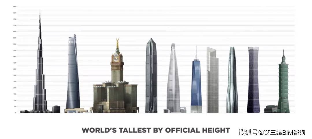 塔高度排名_搭纸牌塔高度图片(2)