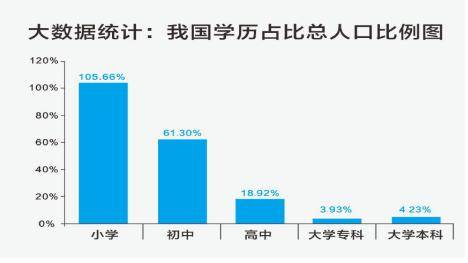 城镇人口英语_上海人英语水平全国最高,来看看你的城市排第几(2)