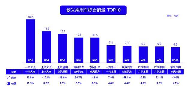 长春一汽与长客算gdp吗_首位度全国第1,贡献全省50 GDP 长春到底是个什么样的存在(2)