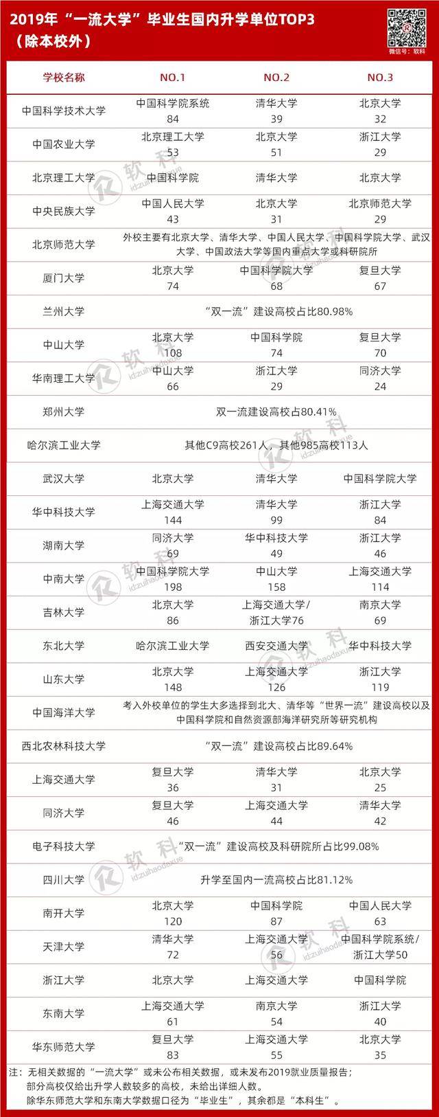考研拼外校！哪些学校最受欢迎？