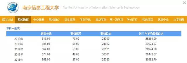 科学技术|学科排名却超清北，非常适合低分捡漏！这些大学默默无闻