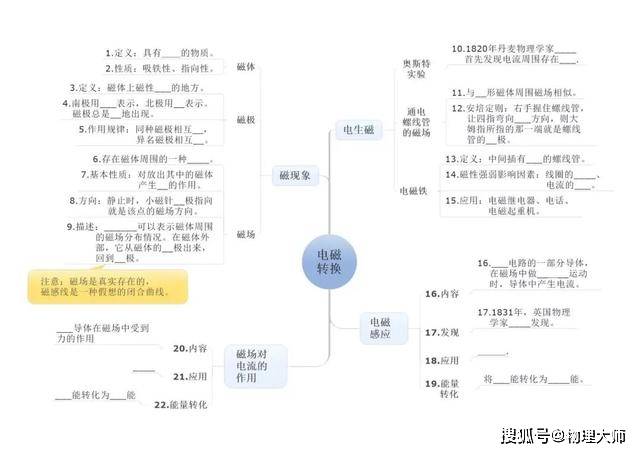 初中物理:超全"思维导图",学生学习,复习都好用,快收!