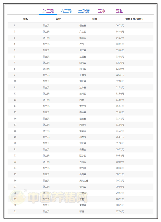 2020福建1 3月gdp_福建土楼