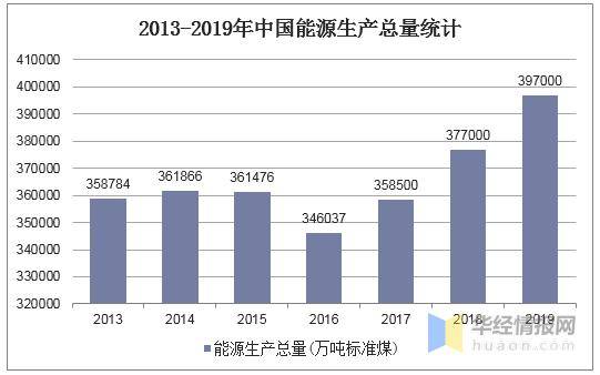 2019年我国人口总数约为_人口普查(2)