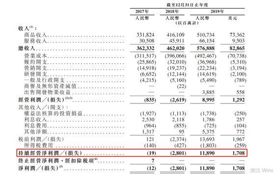 八亿人口年收入