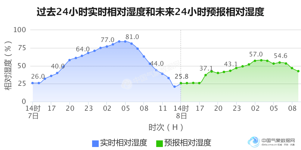 内蒙古各地级市gdp人口_2018年江西各地级市GDP出炉 人口流出率越高,经济反而越发达(3)