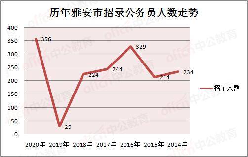 2020雅安市人口_雅安家具市场怎么做,老板说 2020千万别卖家具