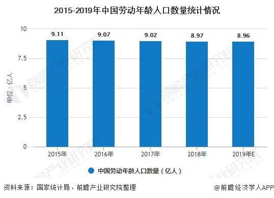 2020各行业gdp占比_2020广西各市gdp