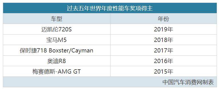 全球86位车评人，评出5款“世界年度车”，你觉得行不行？