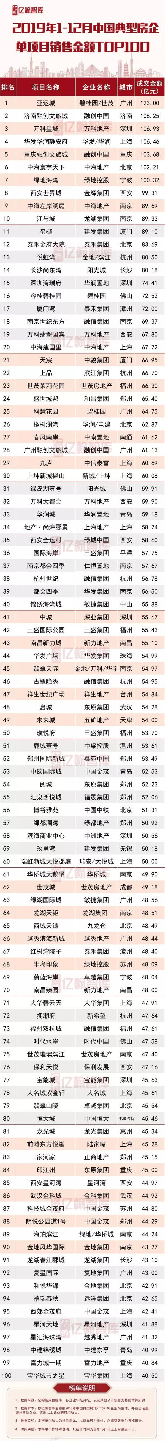 华润排行榜_中国啤酒产量排行榜TOP5!科学研究:爱喝啤酒的人更长寿