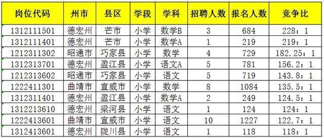 德宏人口有多少_德宏州各市县 芒市人口最多经济最好,盈江县面积最大