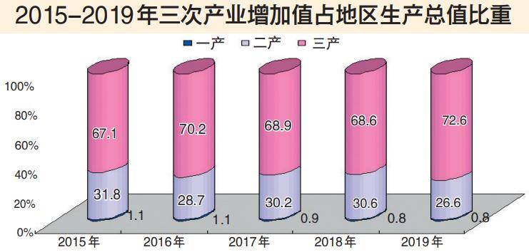 乌鲁木齐市经济总量2019_乌鲁木齐市地图