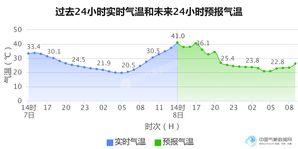 内蒙古各地级市gdp人口_2018年江西各地级市GDP出炉 人口流出率越高,经济反而越发达(3)