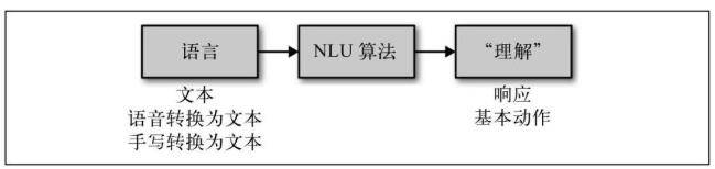 人工智能的两大领域_纳米催化剂在鞥唔领域应用_人工智能7大应用领域