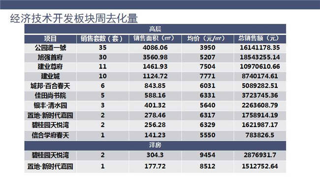 盘龙区2020年GDP_昆明盘龙区图片