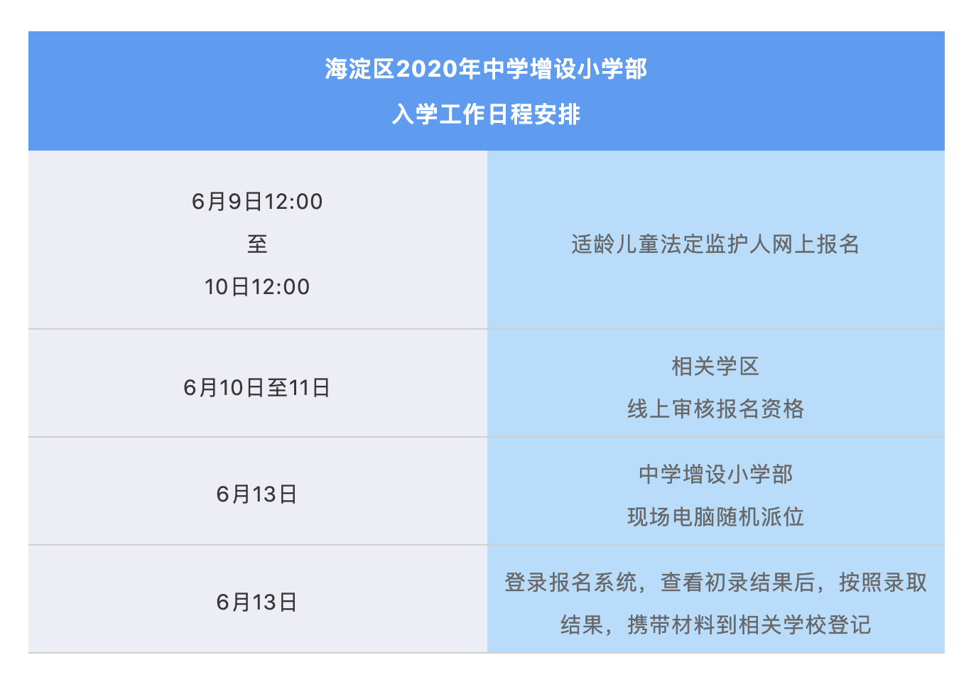 人口普查人口信息采集表_人口普查(3)