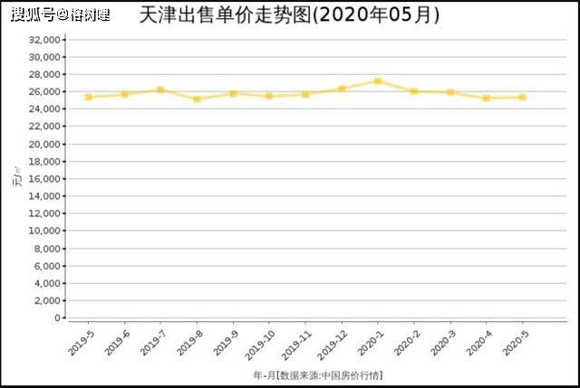 2020年天津人口死亡_天津各区人口分布图(3)