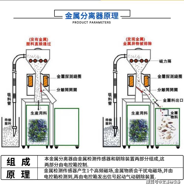 金属分离器原理图