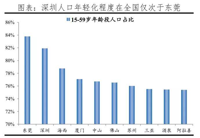 深圳人均面积_深圳面积(2)