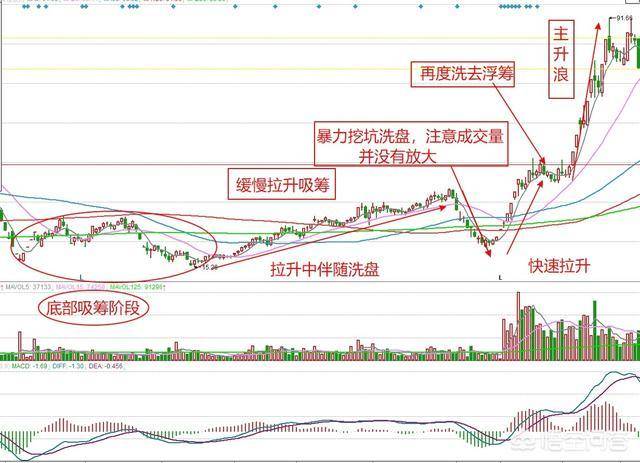 怎样控制股票价格