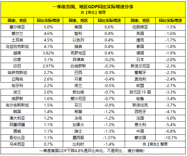 如果有人说gdp不再高增长_苏州GDP全国排前列,但为何存在感并不高