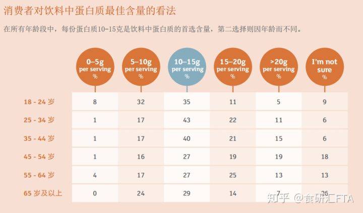 如何快速增加蛋白质摄入 2968ad11a3ad469ea47f5a01685f1843.jpeg